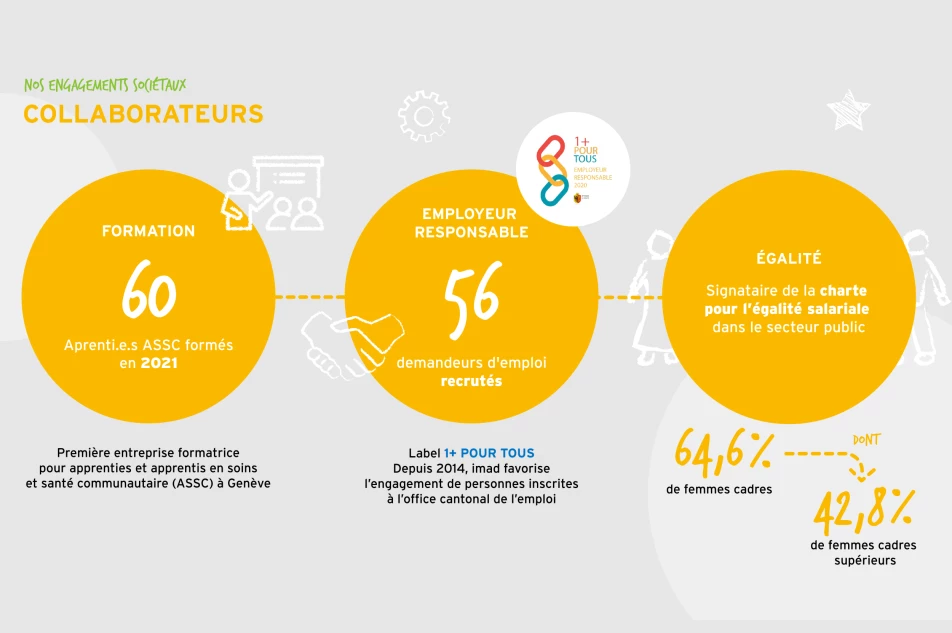 <br />
<b>Warning</b>:  Undefined array key 0 in <b>/home/clients/aa9938cec86bf2b3fd1967f203805ef4/sites/2025.blossom-partenaires.ch/templates/sections/section.php</b> on line <b>38</b><br />
