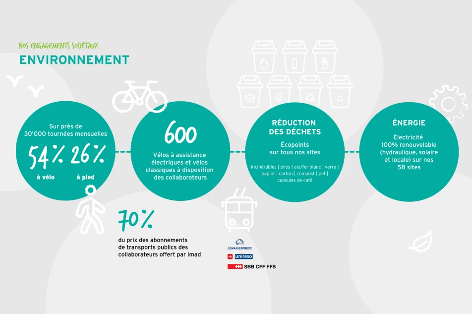 <br />
<b>Warning</b>:  Undefined array key 0 in <b>/home/clients/aa9938cec86bf2b3fd1967f203805ef4/sites/2025.blossom-partenaires.ch/templates/sections/section.php</b> on line <b>38</b><br />
